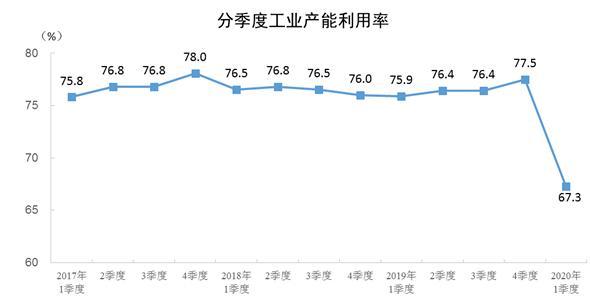 國(guó)家統(tǒng)計(jì)局網(wǎng)站截圖 國(guó)家統(tǒng)計(jì)局網(wǎng)站截圖