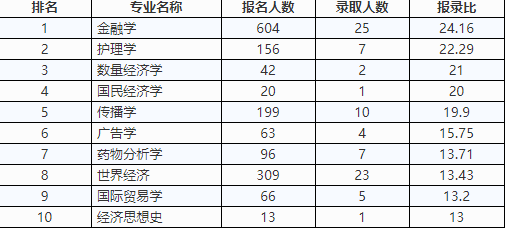 2017ՌW(xu)vTʿо֌(zhun)I(y)(bo)ȡ˔(sh)y(tng)Ӌ(j)W(xu)g(sh)ͣ