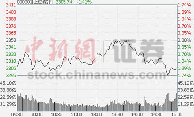 ָ1.41%3300c(din)D(zhun)⻬FR