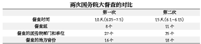 ڶ·(gu)(w)Ժȫ(gu)󶽲кβͬ