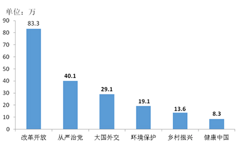 十九大一周年網(wǎng)友說變化：改革持續(xù)向深行 精準(zhǔn)發(fā)力顯決心