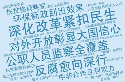 十九大一周年網(wǎng)友說變化：改革持續(xù)向深行 精準(zhǔn)發(fā)力顯決心