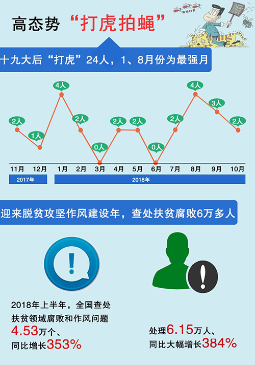 十九大一周年網(wǎng)友說變化：改革持續(xù)向深行 精準(zhǔn)發(fā)力顯決心