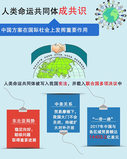 十九大一周年網(wǎng)友說變化：改革持續(xù)向深行 精準(zhǔn)發(fā)力顯決心