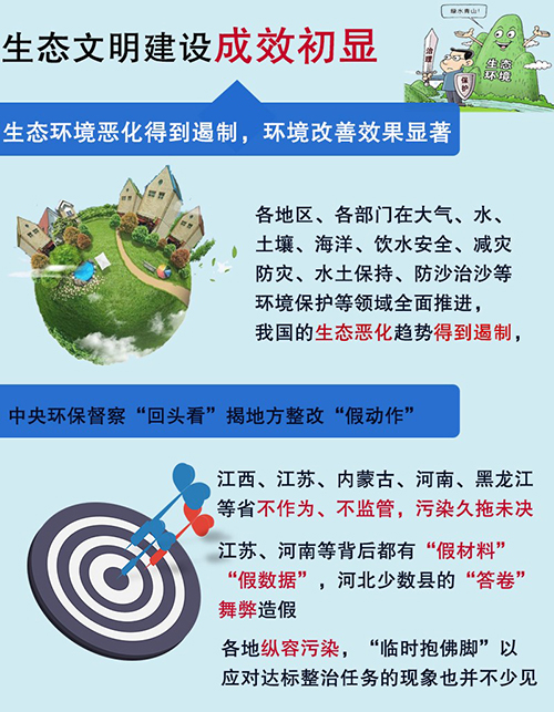 十九大一周年網(wǎng)友說變化：改革持續(xù)向深行 精準(zhǔn)發(fā)力顯決心