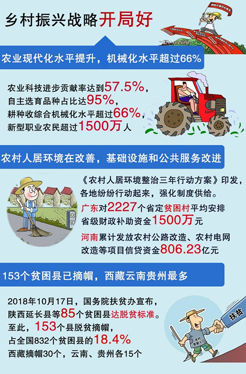 十九大一周年網(wǎng)友說變化：改革持續(xù)向深行 精準(zhǔn)發(fā)力顯決心