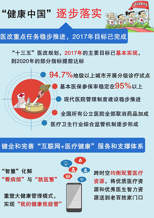 十九大一周年網(wǎng)友說變化：改革持續(xù)向深行 精準(zhǔn)發(fā)力顯決心