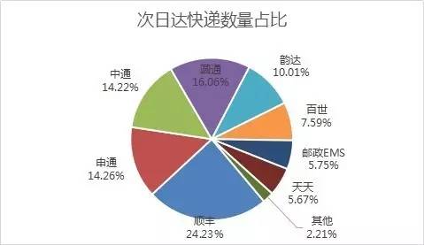 _(d)f(sh)F(xin)SȻ24.23%Ŀf(sh)ռλAͨͨͨ_(d)ڶλEMSȷ